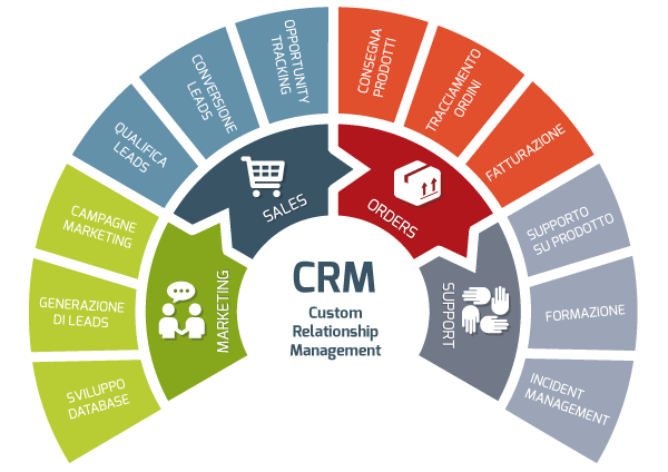 crm